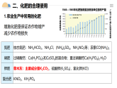 人教版2019高中化学必修二 8.2化学品的合理使用课件