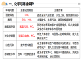 人教版2019高中化学必修二 8.3环境保护与绿色化学课件
