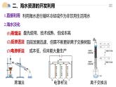 人教版2019高中化学必修二 8.1.2海水资源的开发利用课件
