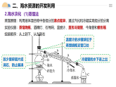 人教版2019高中化学必修二 8.1.2海水资源的开发利用课件