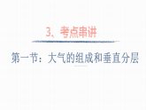 湘教版高一地理必修一第三章 地球上的大气（复习课件）