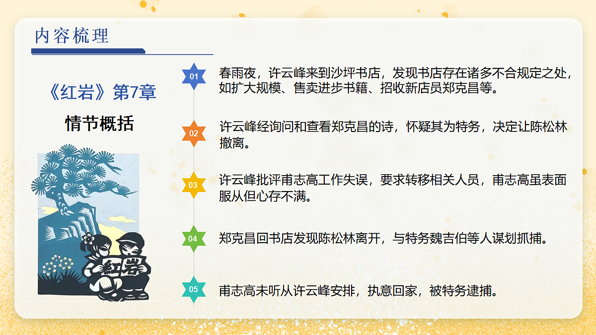 17275956第5页