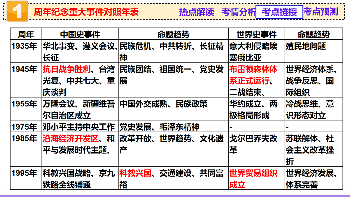 17277138第6页