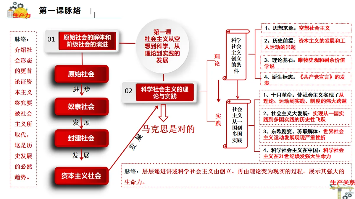 1.2科学社会主义的理论与实践第2页