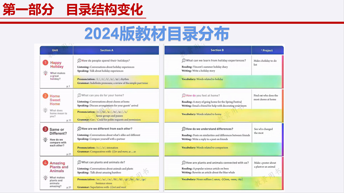 17277151第8页