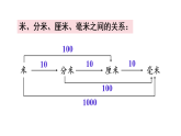 2.2 铅笔有多长（2）（课件）2025-2026学年北师大三年级数学上册