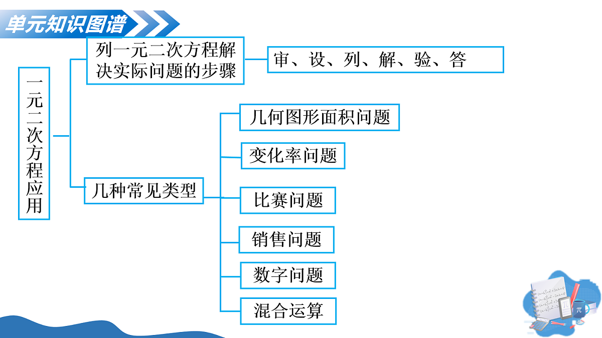 17278337第6页