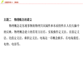 2025-2026学年高中物理人教版（2019）必修第三册 10.主题提升课(一) 静电场 课件