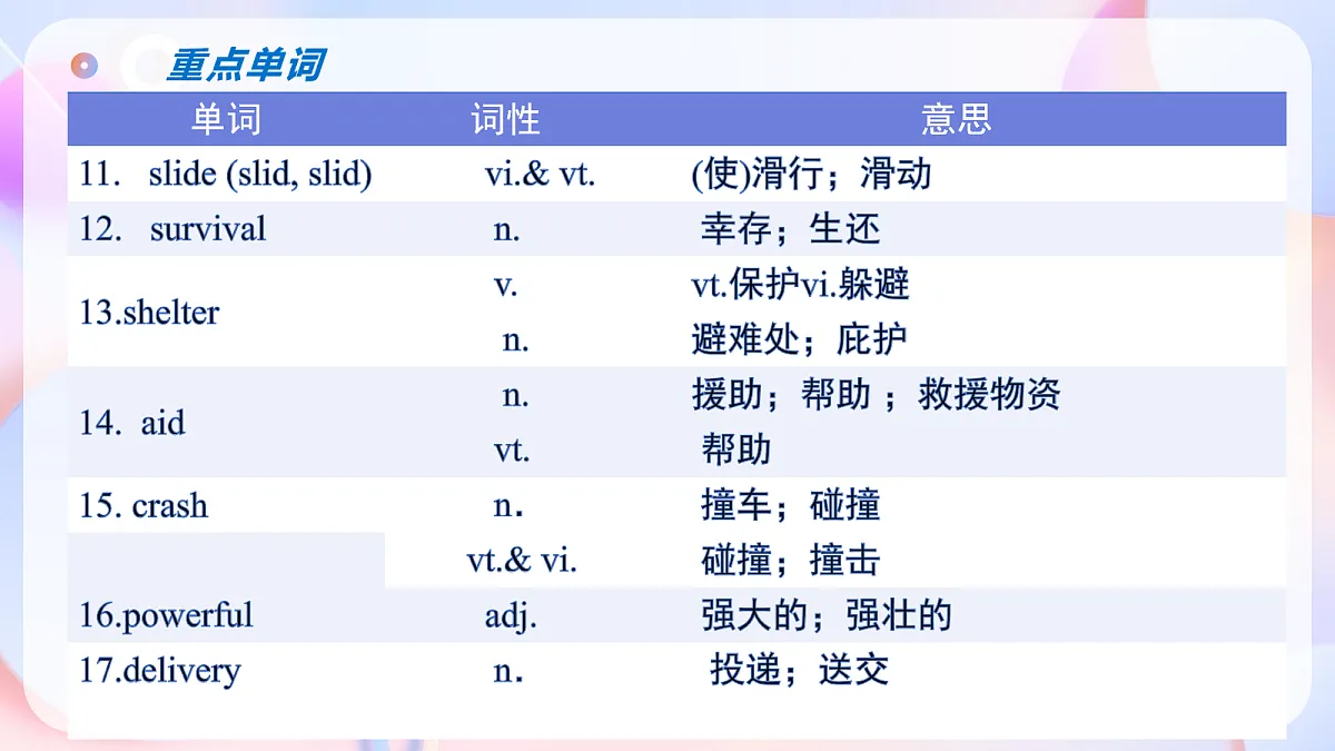 17281001第6页