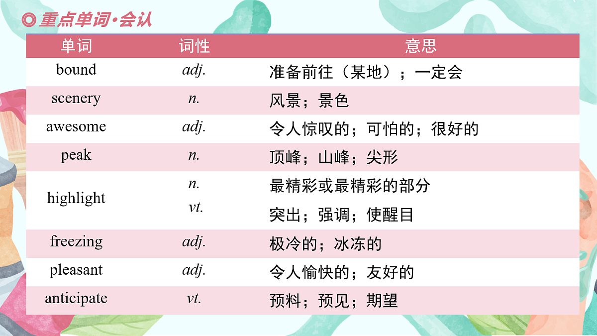 17281159第5页