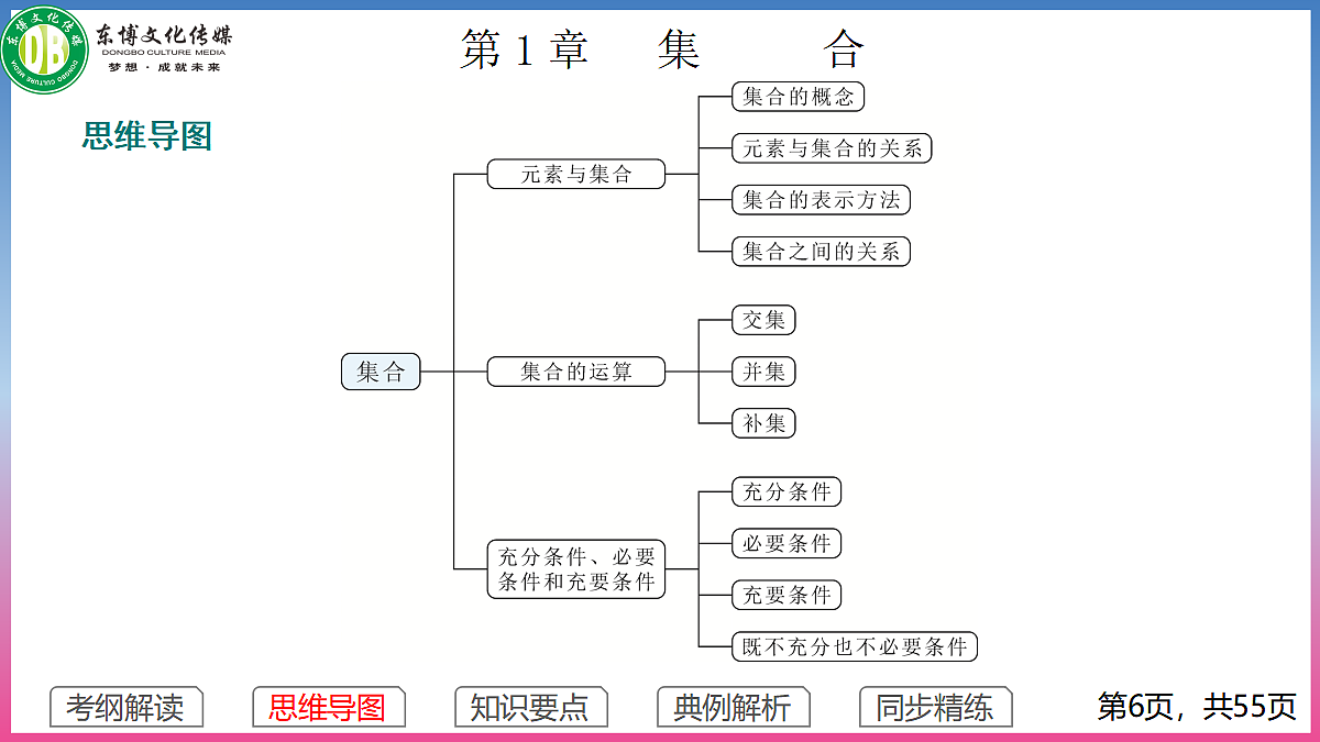 17281860第6页