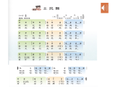 花城版音乐2上七单元《土风舞》课件