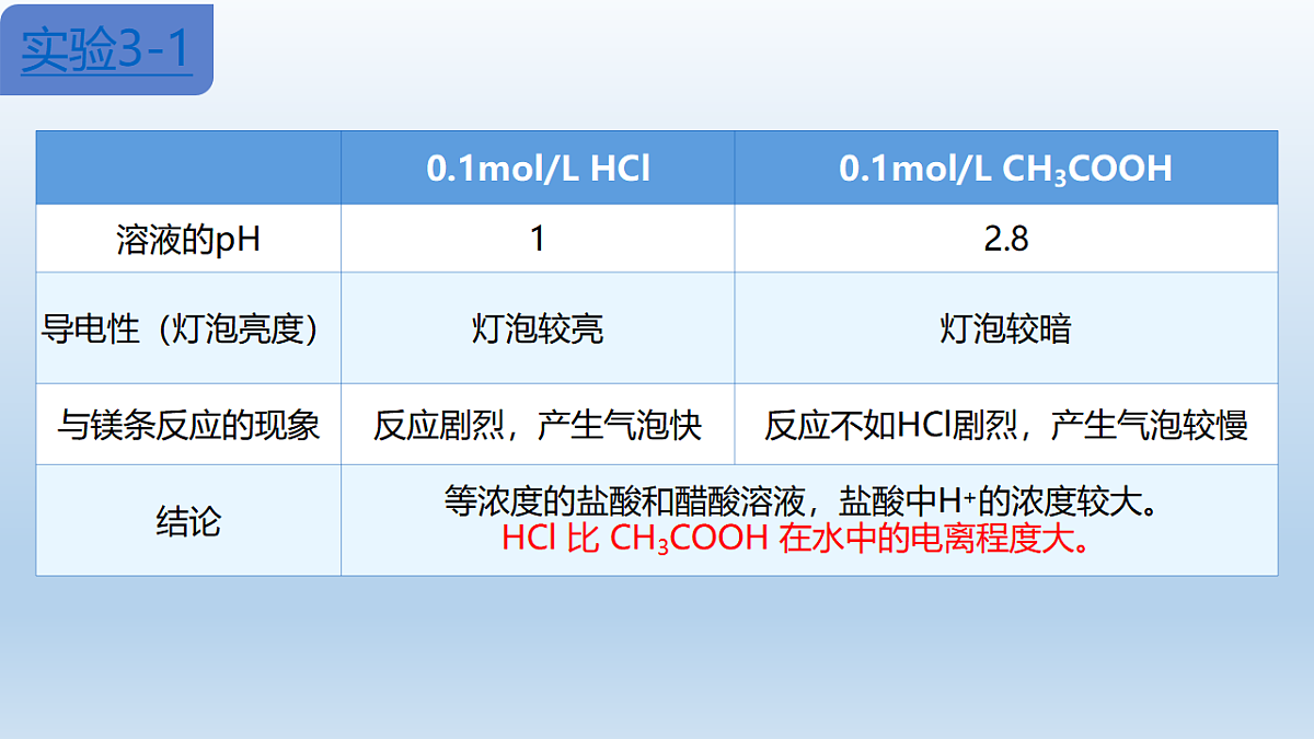 17282149第5页