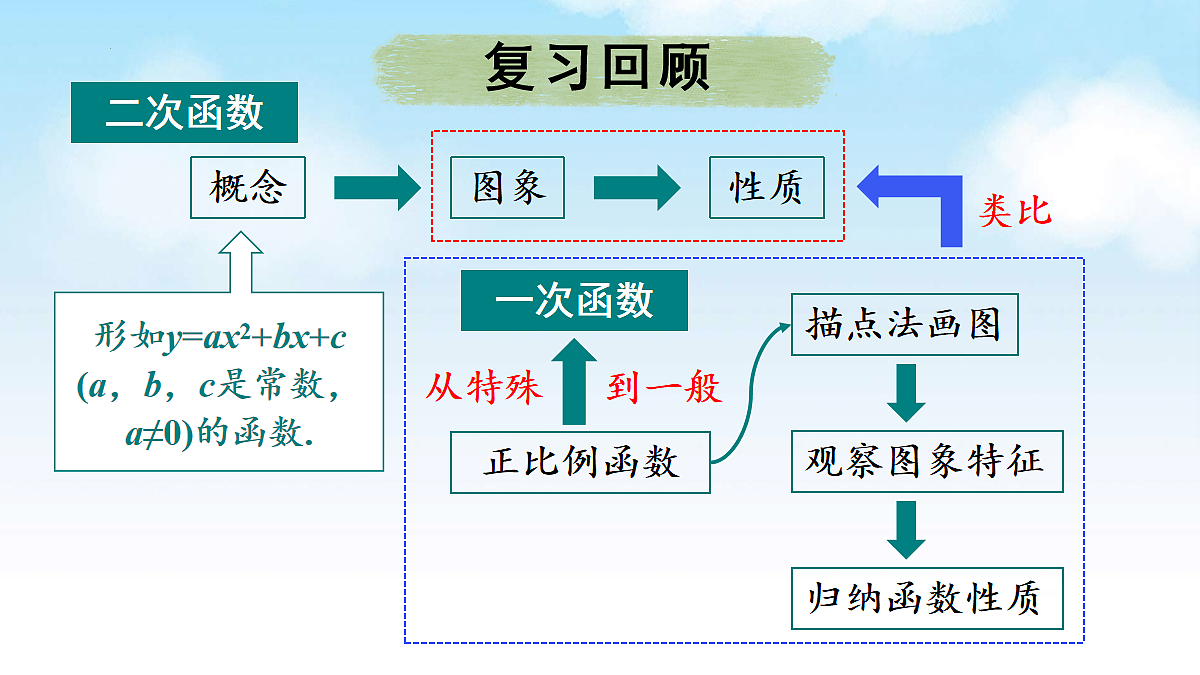 17282167第3页