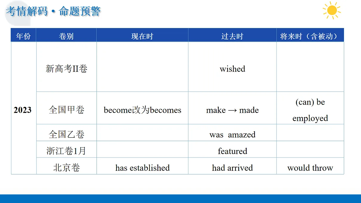 17282619第5页