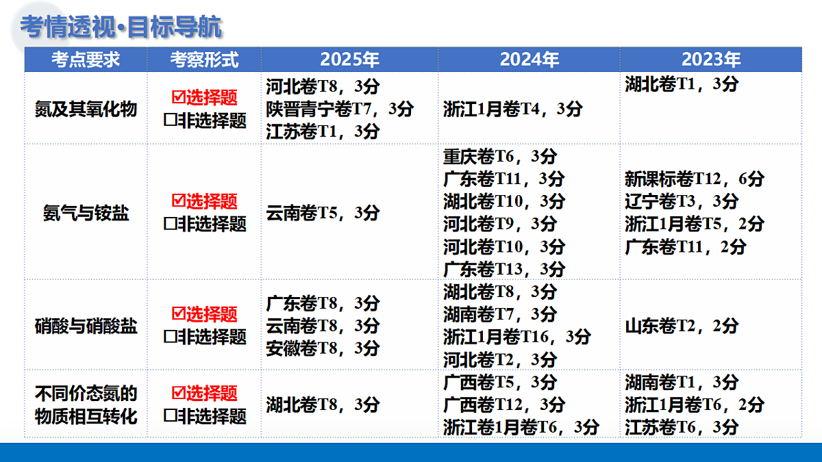 17282625第4页