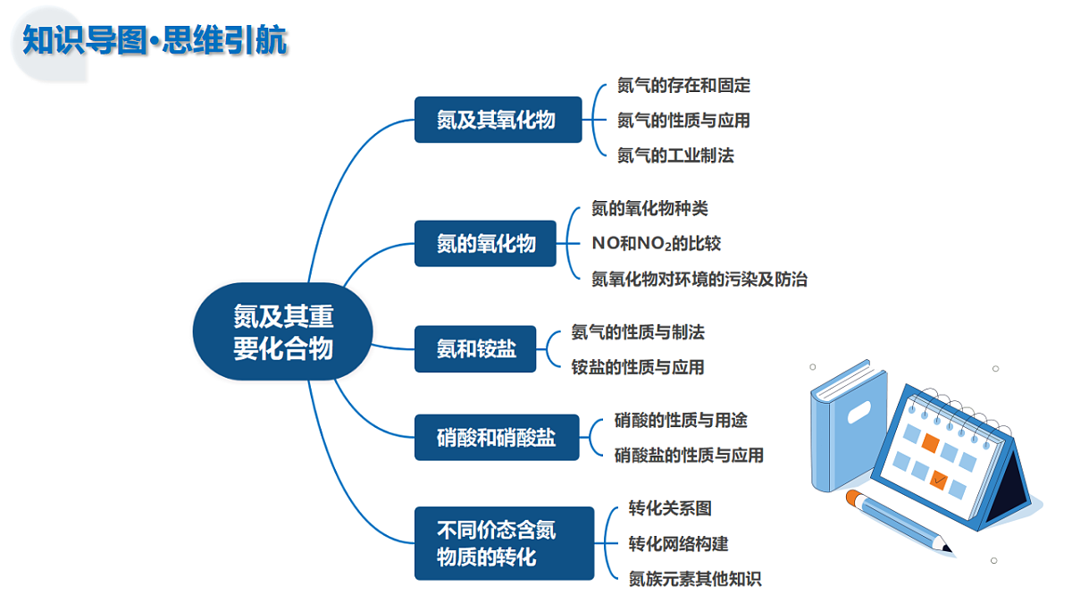 17282625第7页