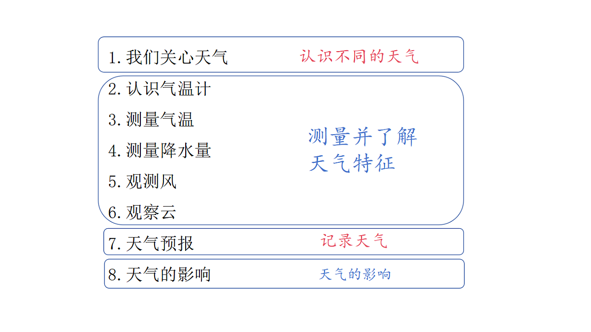 17283731第2页