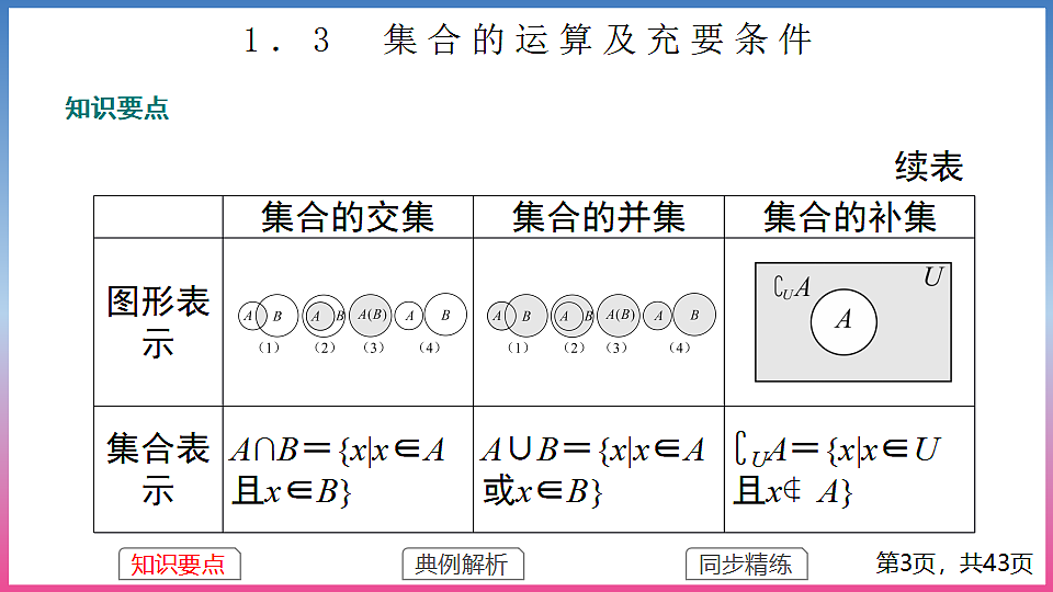 17283763第3页
