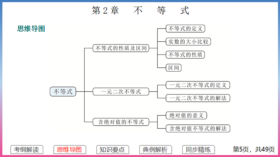 17283766第5页