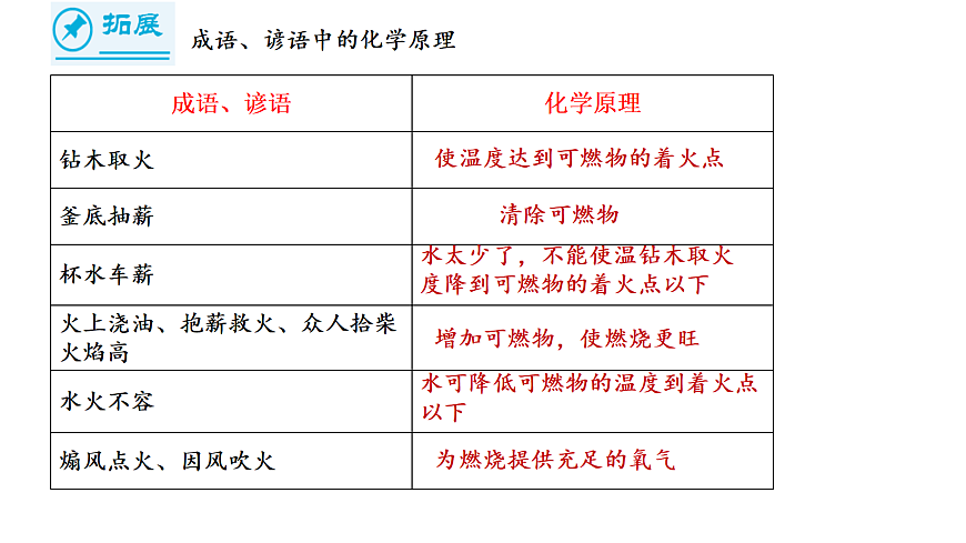 17285170第6页
