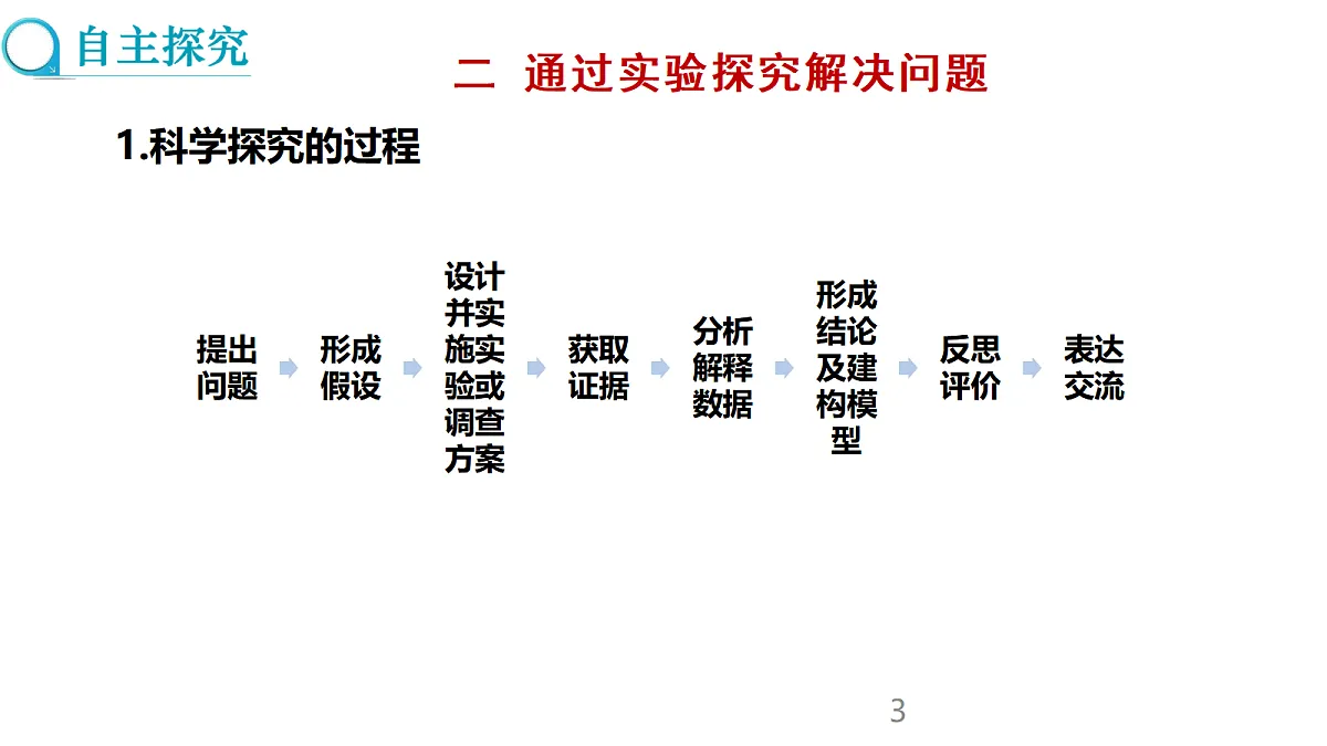 17285179第3页