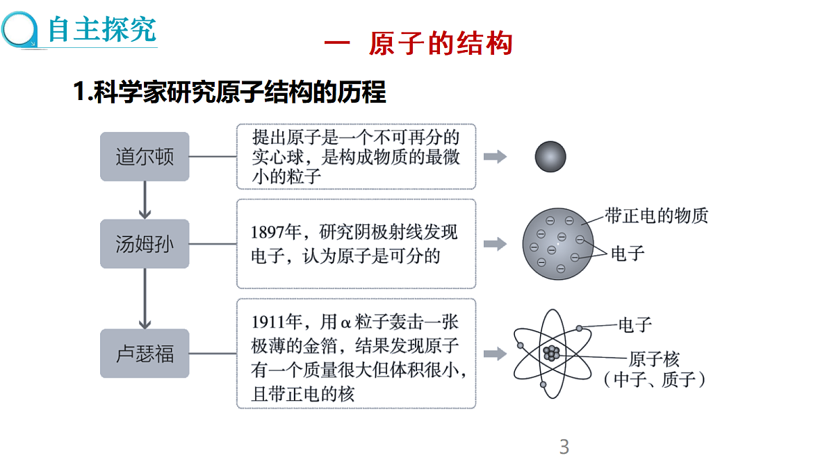 17285182第3页