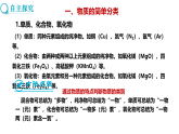 3.2 组成物质的化学元素 第2课时 (课件)-2025-2026学年九年级化学沪教版(2024)上册