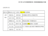 第一单元 第一课　中华文明的起源与早期国家知识点串讲课件统编版高中历史高一上册（必修一）