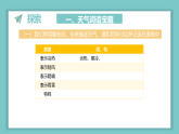 小学科学新教科版三年级上册1.1.我们关心天气教学课件（2025秋最新版）