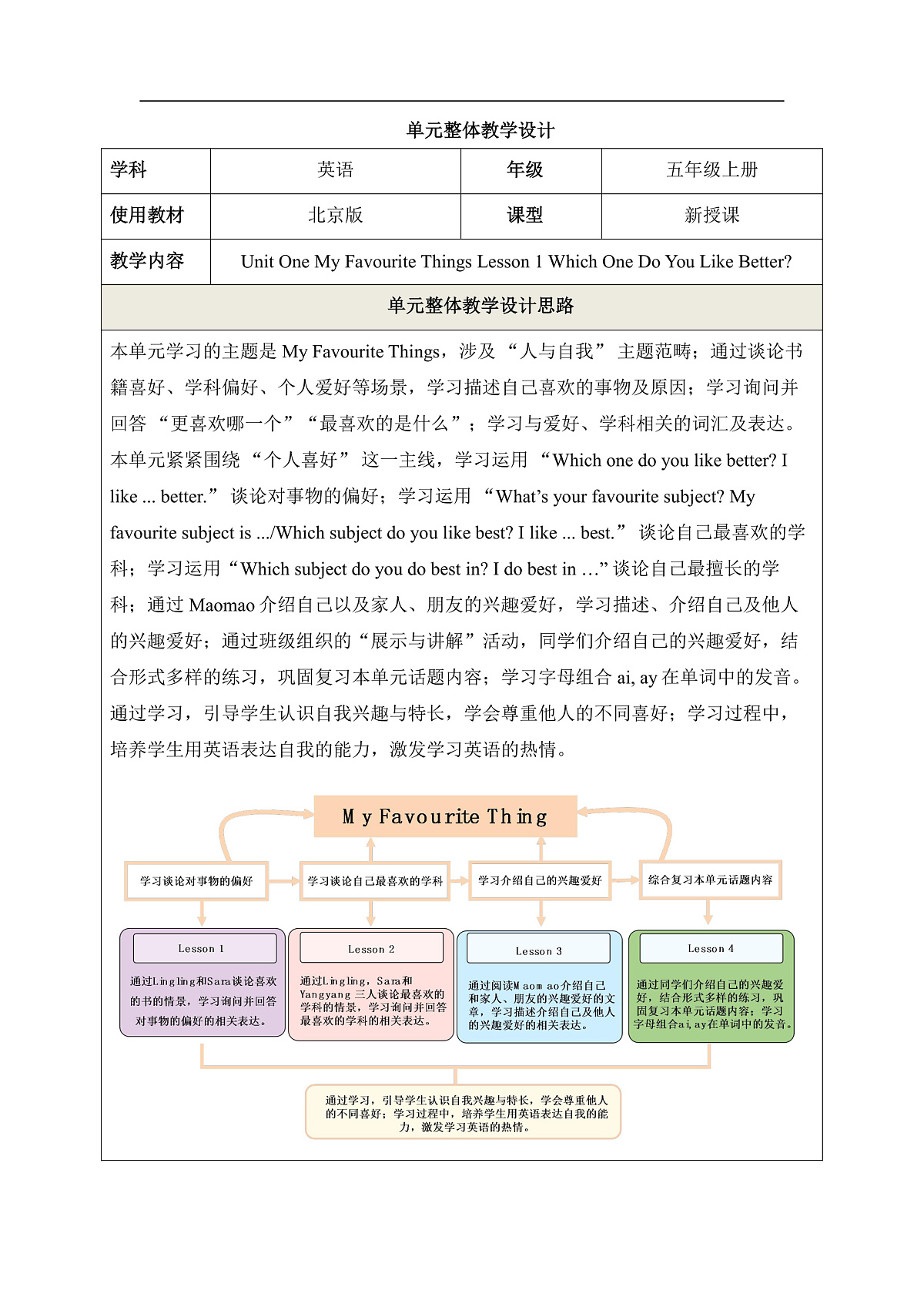 Unit 1 My Favourite Things Lesson 1 教学设计第1页
