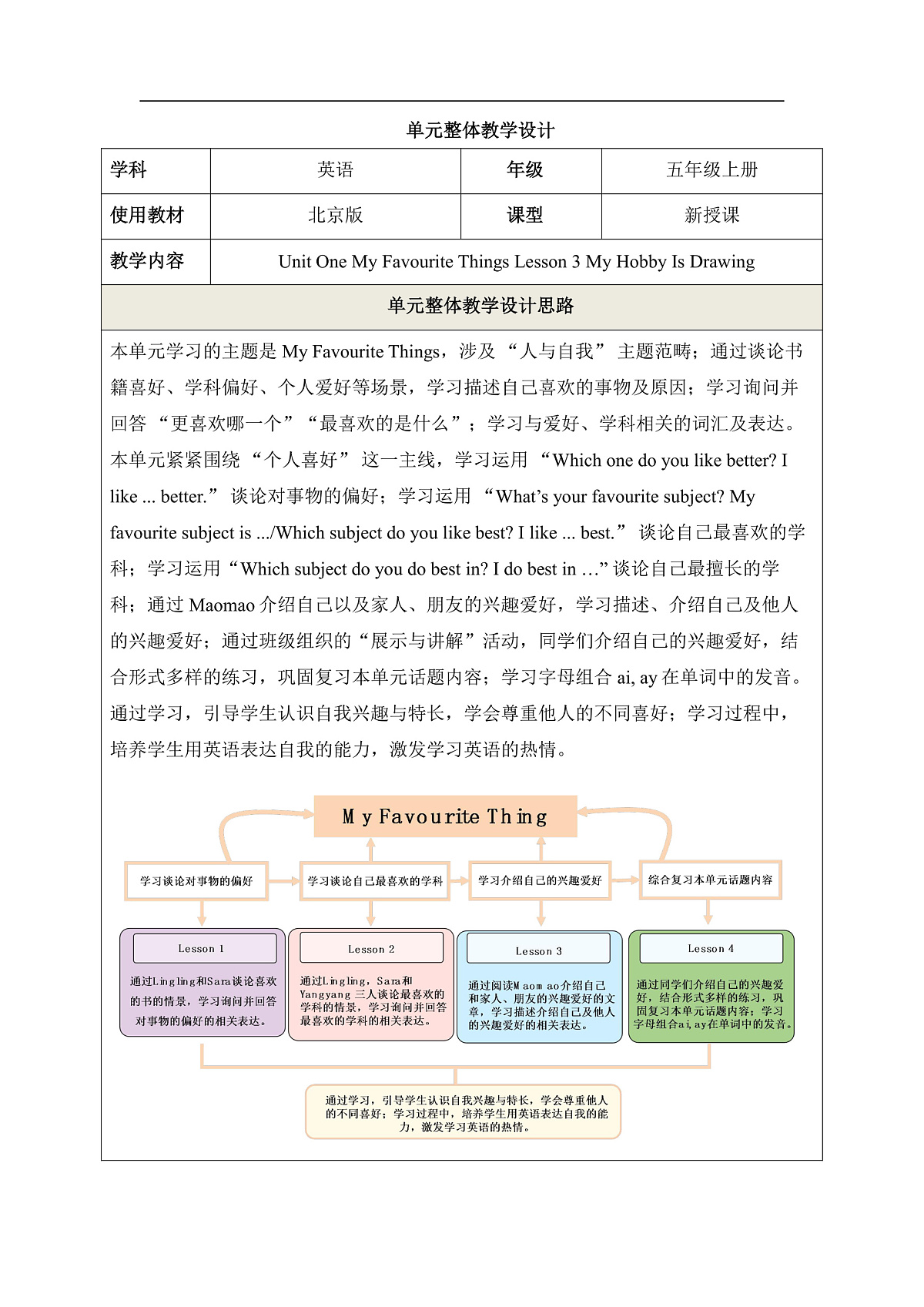 Unit 1 My Favourite Things Lesson 3 教学设计第1页