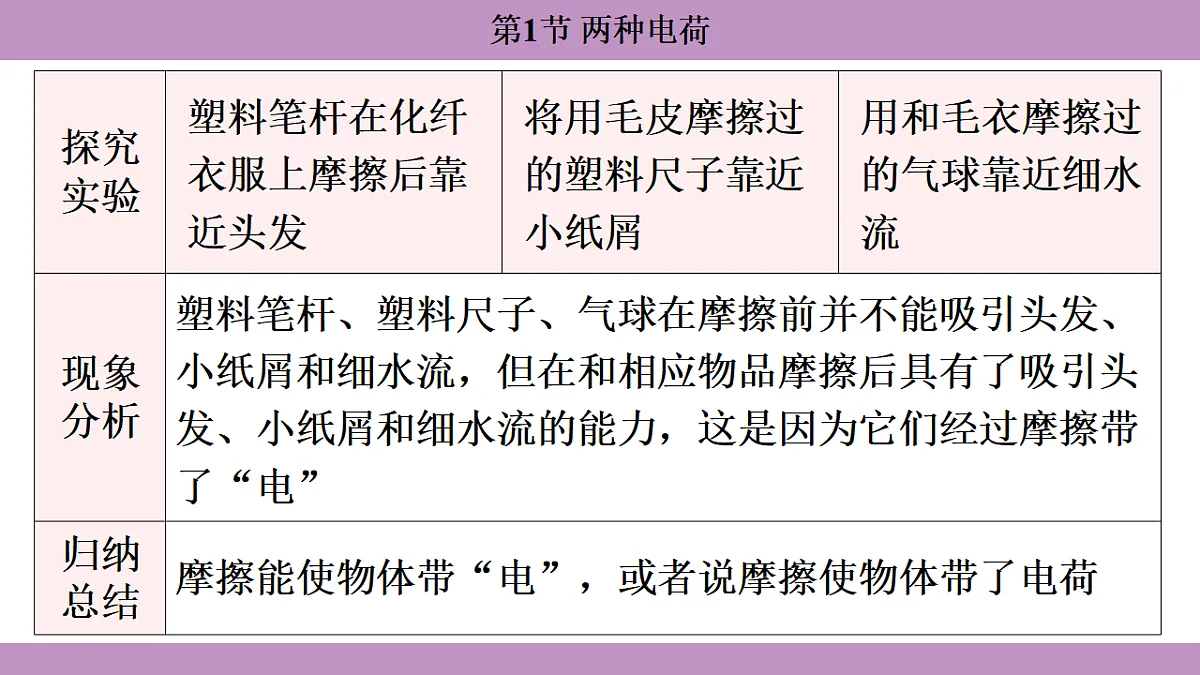 17288665第6页