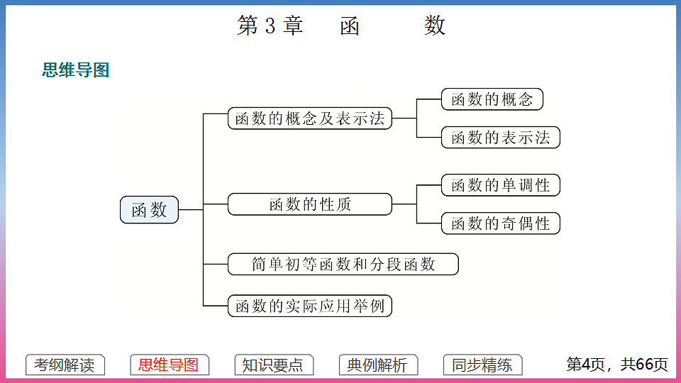 17288670第4页