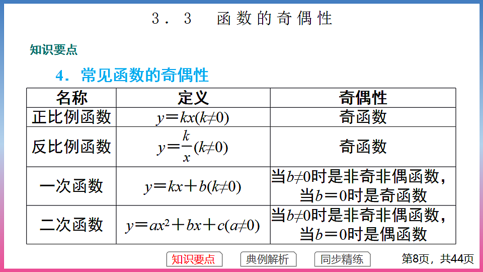 17288672第8页