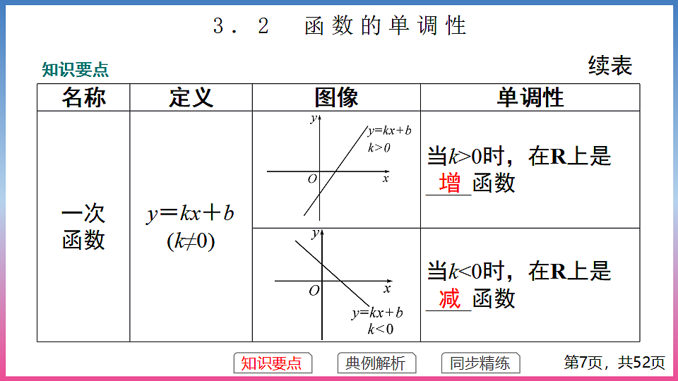17288675第7页