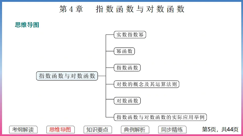 17288680第5页