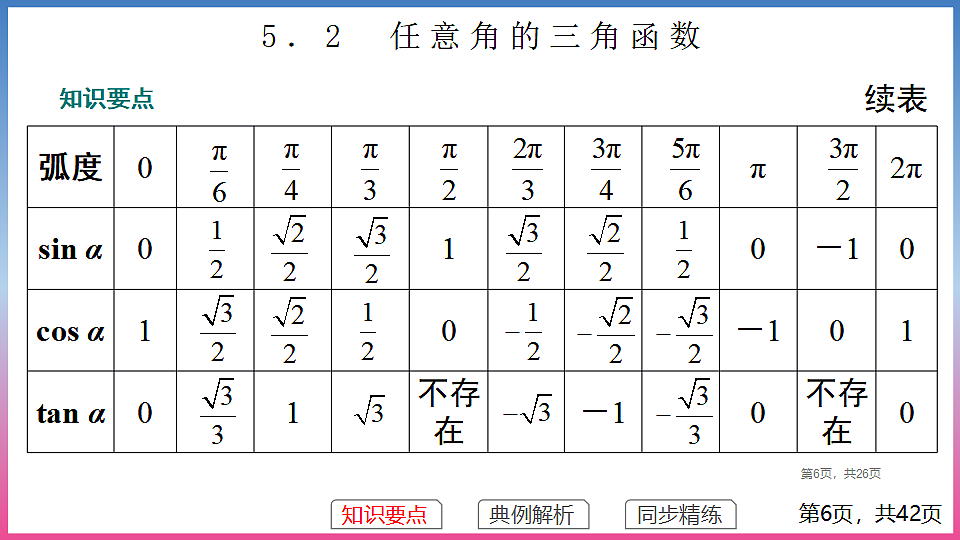 17288684第6页
