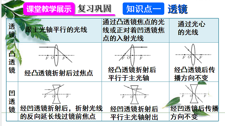 17291282第3页
