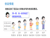 3.5 身高的增长（课件）2025-2026学年北师大三年级数学上册