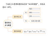 7.4 图形的认识与测量（课件）2025-2026学年人教版三年级数学上册