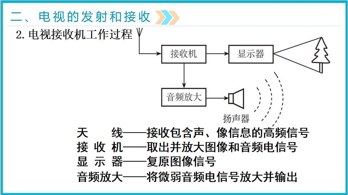 17292344第7页