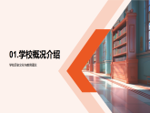 高一新生入學(xué)指南校史校訓(xùn)課程活動紀律建筑適應(yīng)課件