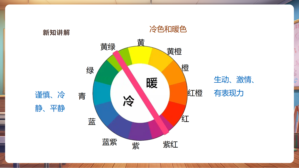 【湘版】美术  一年级上册    第三单元 3 彩云和桥   课时课件第8页