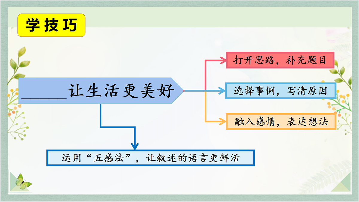 17295602第3页