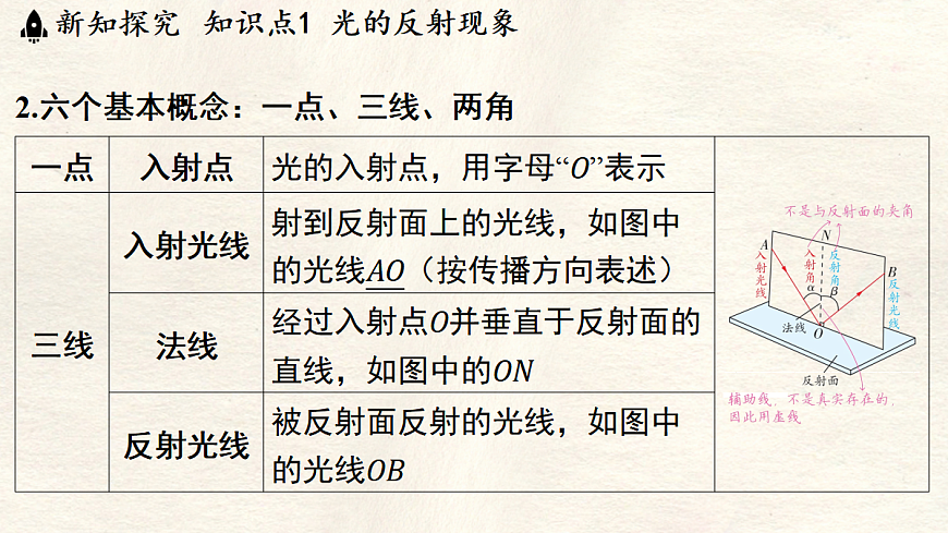 17296082第4页