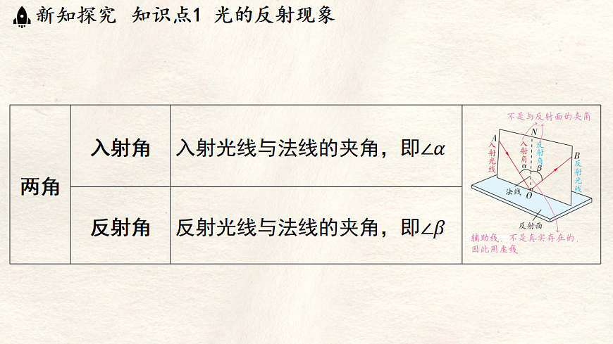 17296082第5页
