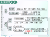 新统编版初中历史八上第一单元《中国开始沦为半殖民地半封建社会》复习课件