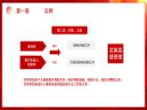 紅色簡約風消防法培訓課件課件