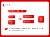紅色簡(jiǎn)約風(fēng)消防法學(xué)習(xí)培訓(xùn)課件